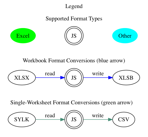 xlsxnode