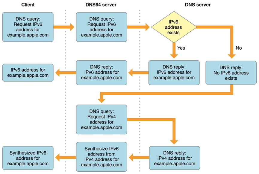 ipv6.png
